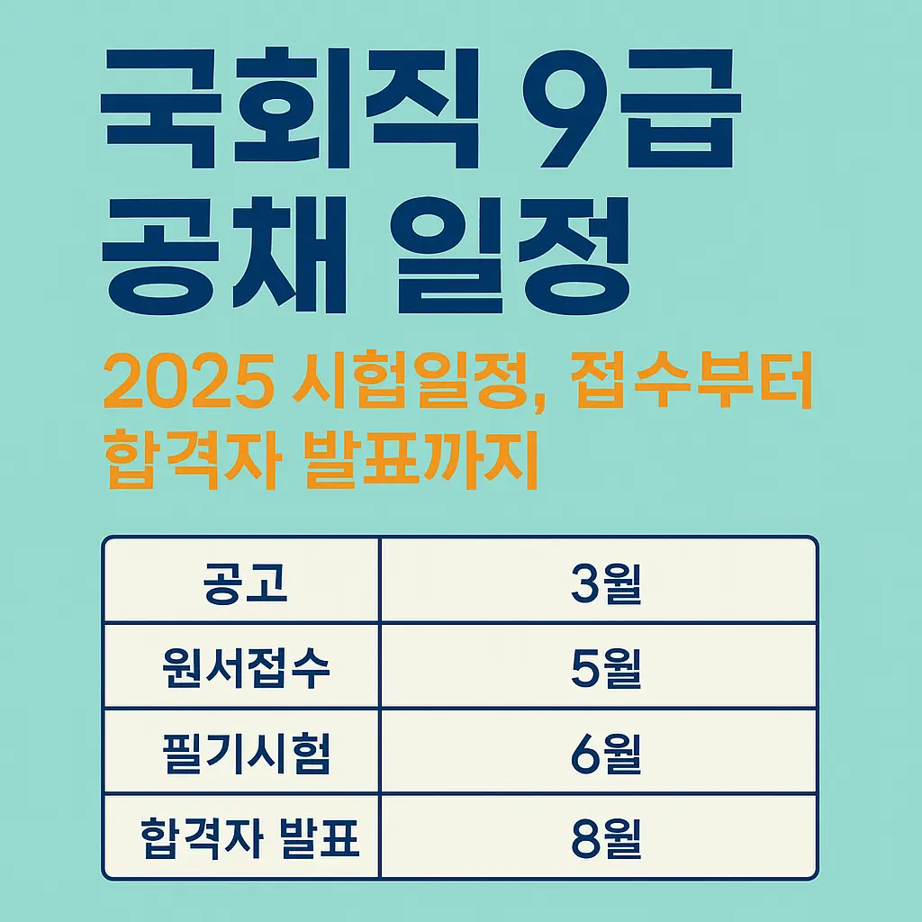 국회직 9급 공채 일정｜2025 시험일정, 접수부터 합격자 발표까지 한눈에