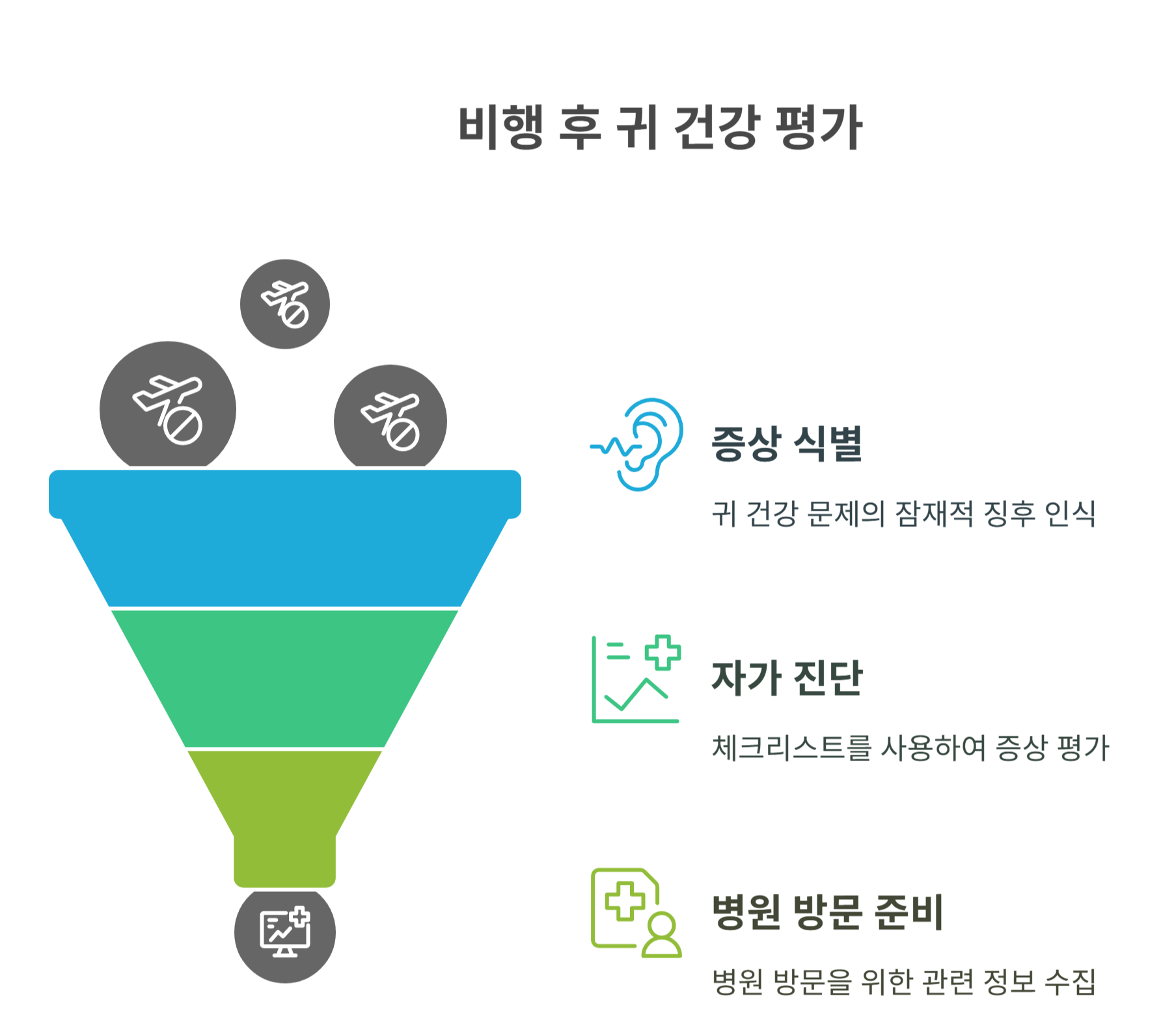 비행 후 귀 건강 자가 점검법