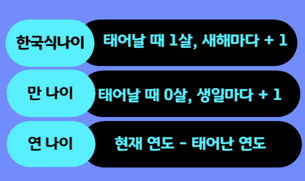 나이세는법3가지