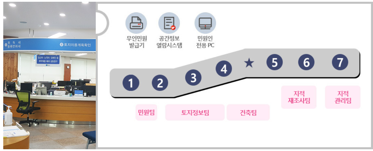 청송군청 민원실 안내