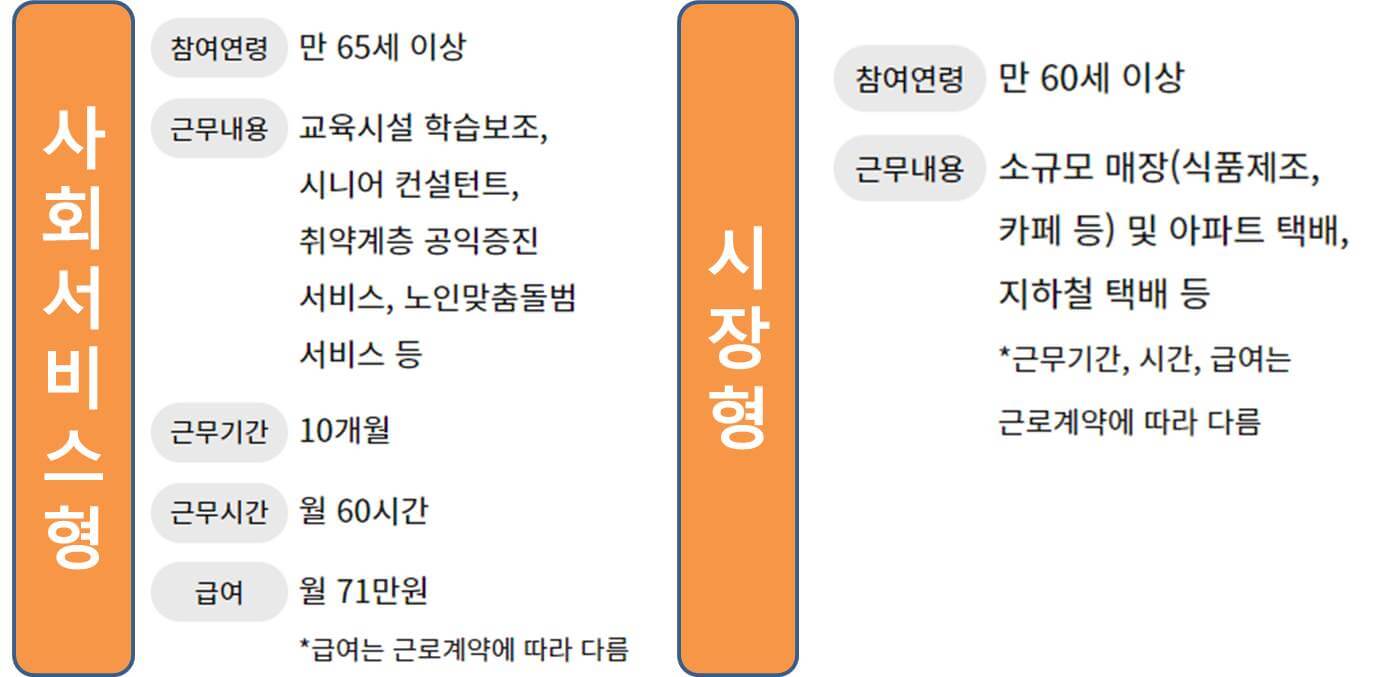 노인일자리여기