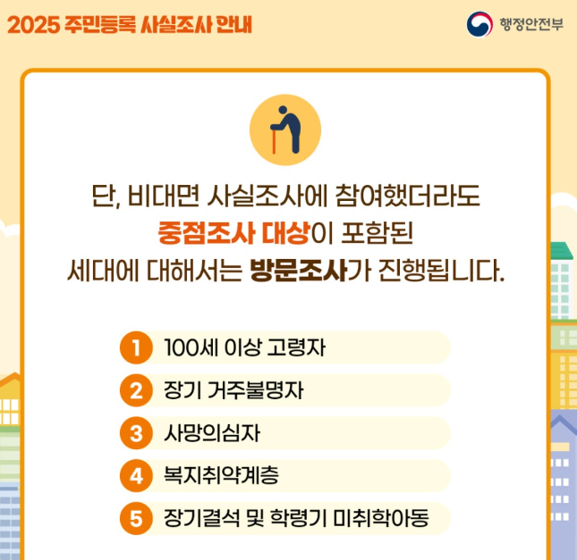 중점조사 대상 내용