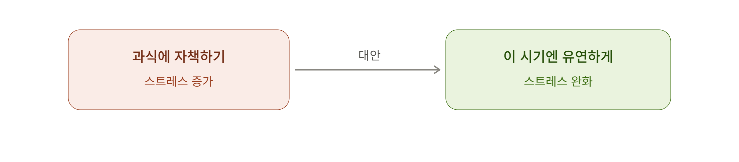 죄책감 대신 이 시기엔 유연하게 접근하기