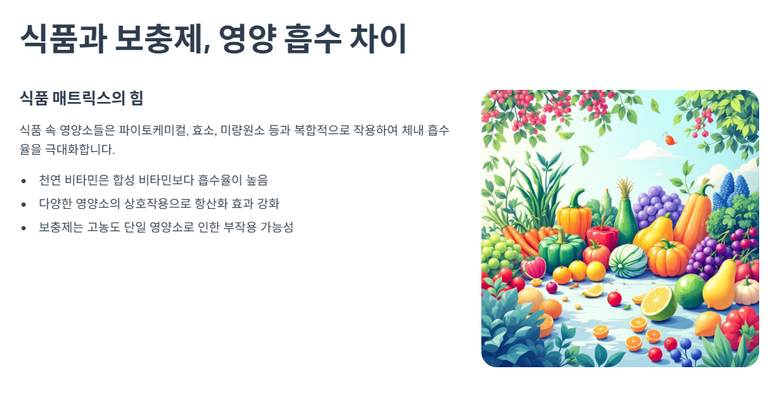 식품과 보충제, 영양 흡수 차이