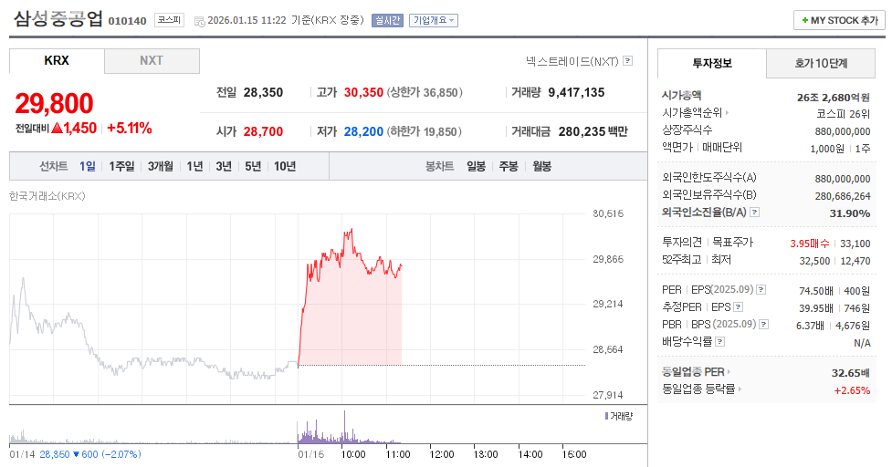 삼성중공업