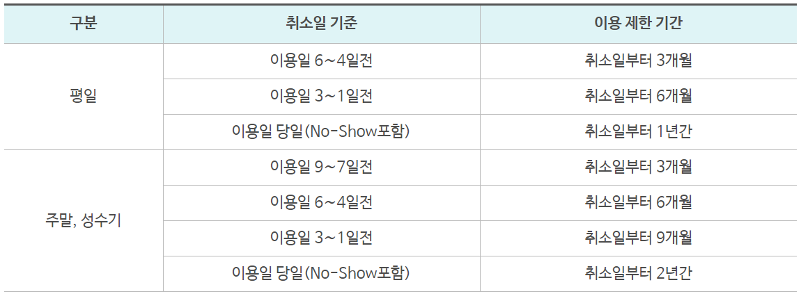 직장인 휴양콘도 지원제도