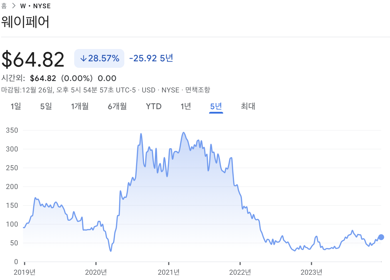 웨이페어 주식