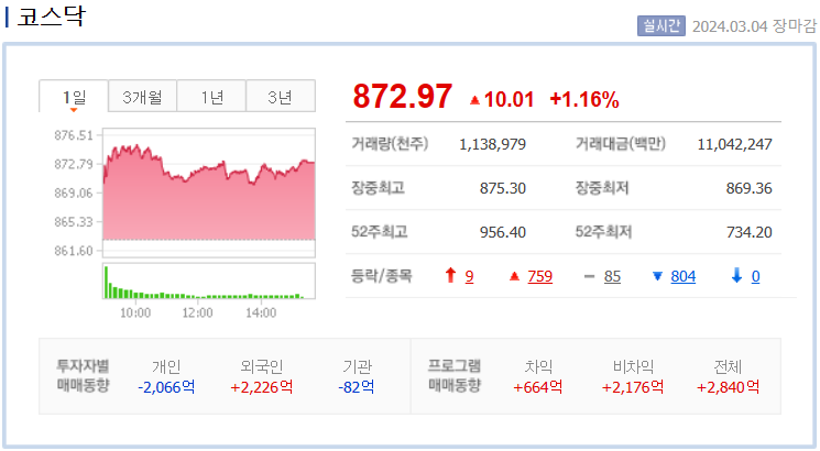 코스닥