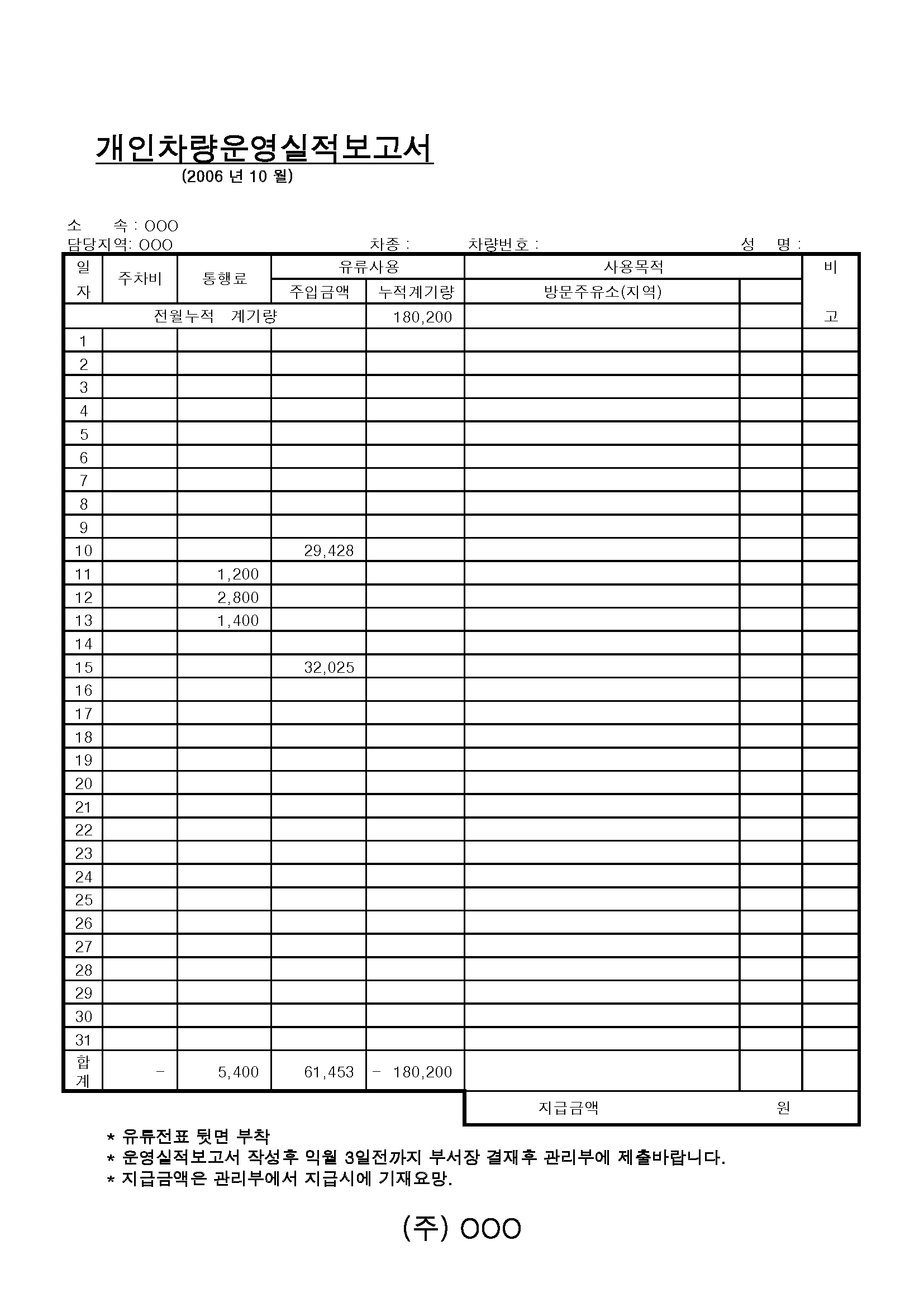개인차량 운영 실적 엑셀 폼 이미지