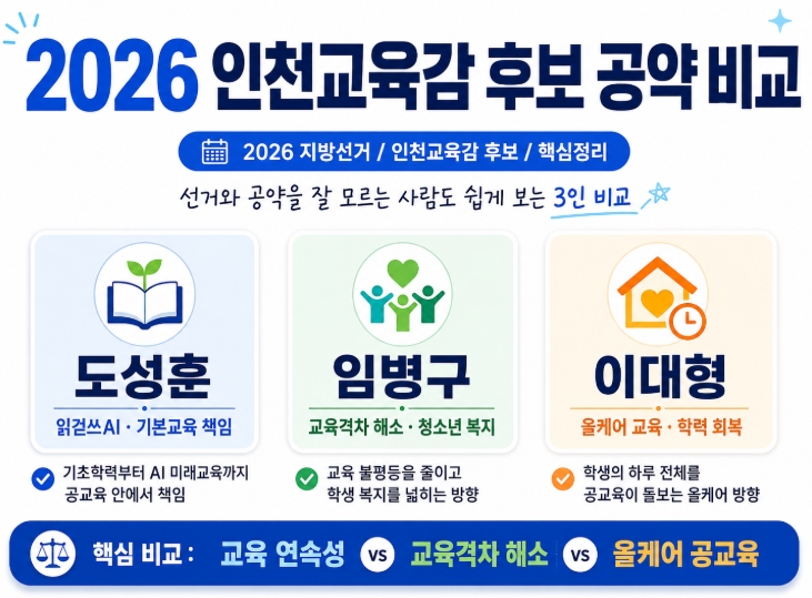 2026 인천교육감 후보 공약 비교 도성훈 임병구 이대형 핵심정리