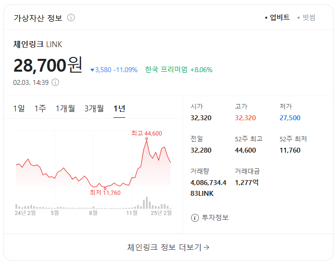 이더리움 가격 정체의 이유와 솔라나, 리플, 체인링크의 가능성