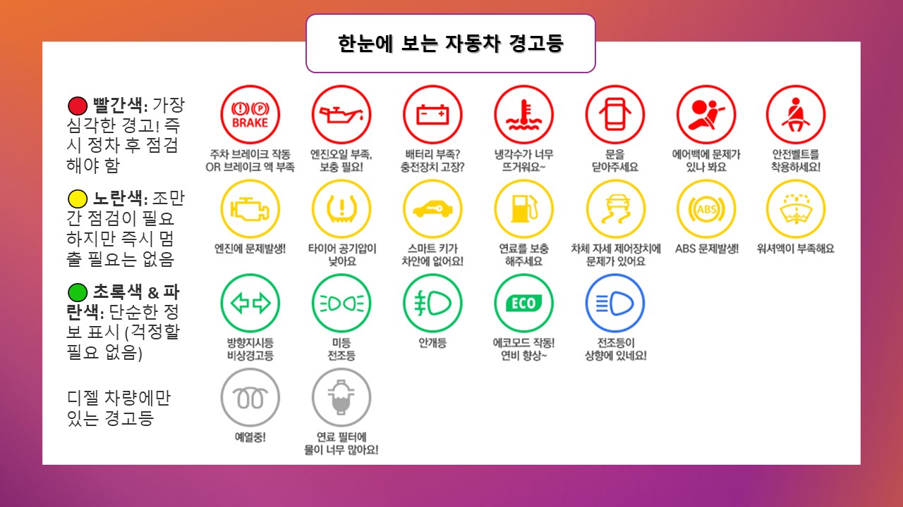 자동차 경고등 종류