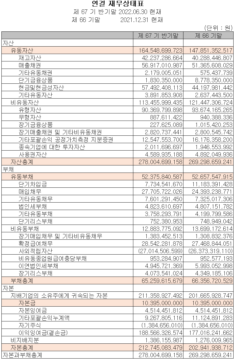 삼화콘덴서 - 재무상태표