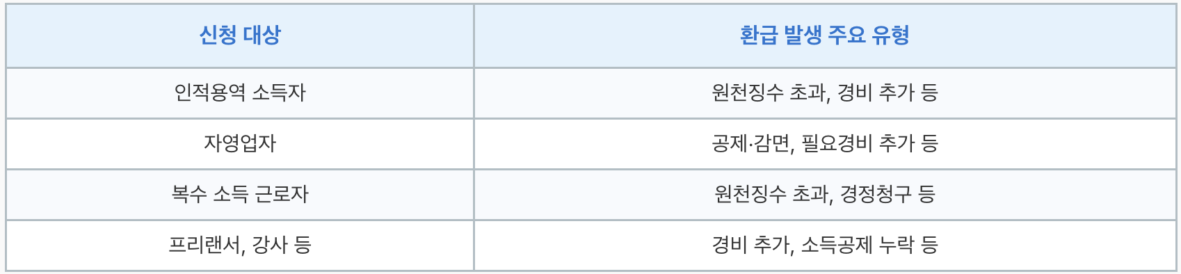 국세청 원클릭, 국세청 환급, 국세청 원클릭 환급, 국세청 원클릭 환급서비스, 종합소득세 환급, 홈택스 환급, 국세청 원클릭, 국세청 환급, 국세청 원클릭 환급, 국세청 원클릭 환급서비스, 종합소득세 환급, 홈택스 환급, 국세청 원클릭, 국세청 환급, 국세청 원클릭 환급, 국세청 원클릭 환급서비스, 종합소득세 환급, 홈택스 환급, 국세청 원클릭, 국세청 환급, 국세청 원클릭 환급, 국세청 원클릭 환급서비스, 종합소득세 환급, 홈택스 환급, 국세청 원클릭, 국세청 환급, 국세청 원클릭 환급, 국세청 원클릭 환급서비스, 종합소득세 환급, 홈택스 환급, 국세청 원클릭, 국세청 환급, 국세청 원클릭 환급, 국세청 원클릭 환급서비스, 종합소득세 환급, 홈택스 환급, 국세청 원클릭, 국세청 환급, 국세청 원클릭 환급, 국세청 원클릭 환급서비스, 종합소득세 환급, 홈택스 환급, 국세청 원클릭, 국세청 환급, 국세청 원클릭 환급, 국세청 원클릭 환급서비스, 종합소득세 환급, 홈택스 환급, 국세청 원클릭, 국세청 환급, 국세청 원클릭 환급, 국세청 원클릭 환급서비스, 종합소득세 환급, 홈택스 환급, 국세청 원클릭, 국세청 환급, 국세청 원클릭 환급, 국세청 원클릭 환급서비스, 종합소득세 환급, 홈택스 환급, 국세청 원클릭, 국세청 환급, 국세청 원클릭 환급, 국세청 원클릭 환급서비스, 종합소득세 환급, 홈택스 환급, 국세청 원클릭, 국세청 환급, 국세청 원클릭 환급, 국세청 원클릭 환급서비스, 종합소득세 환급, 홈택스 환급, 국세청 원클릭, 국세청 환급, 국세청 원클릭 환급, 국세청 원클릭 환급서비스, 종합소득세 환급, 홈택스 환급, 국세청 원클릭, 국세청 환급, 국세청 원클릭 환급, 국세청 원클릭 환급서비스, 종합소득세 환급, 홈택스 환급, 국세청 원클릭, 국세청 환급, 국세청 원클릭 환급, 국세청 원클릭 환급서비스, 종합소득세 환급, 홈택스 환급, 국세청 원클릭, 국세청 환급, 국세청 원클릭 환급, 국세청 원클릭 환급서비스, 종합소득세 환급, 홈택스 환급