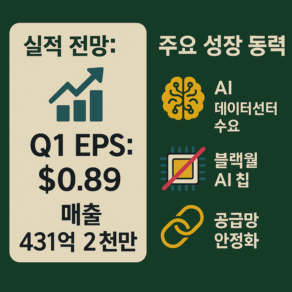 엔비디아의 실적 전망과 성장동력