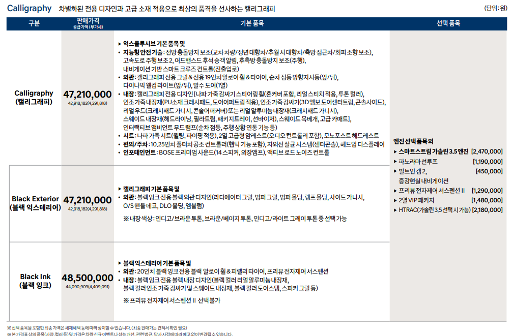 2025 그랜저 GN7 가격