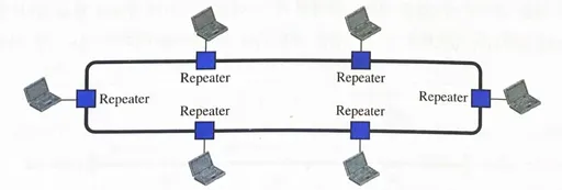 링형(ring) 접속형태
