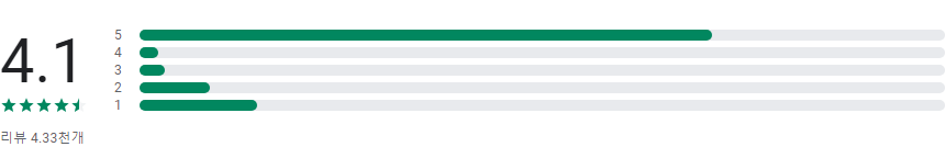취업비서 인크루트, 취업비서, 취업, 공채, 구인구직, 채용정보, 실시간 알림 서비스, 대기업, 중소기업, 공기업, 공공기관, 외국계기업 등 쉽고 빠른 취업정보