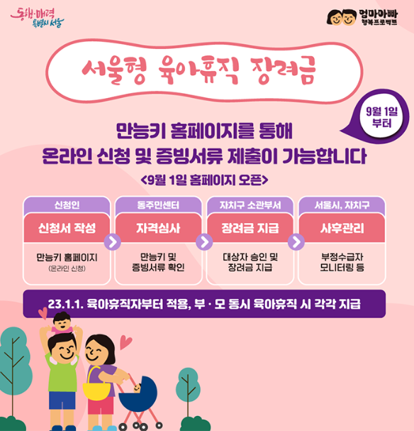 육아 휴직사업주 지원금 