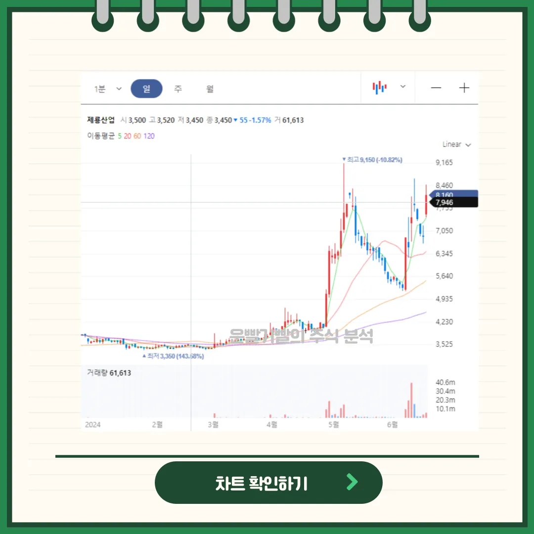 제룡산업 차트분석