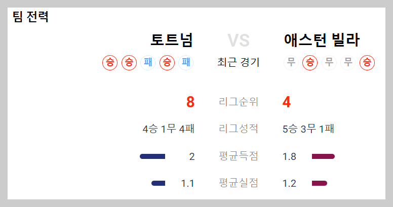 토트넘 아스톤빌라