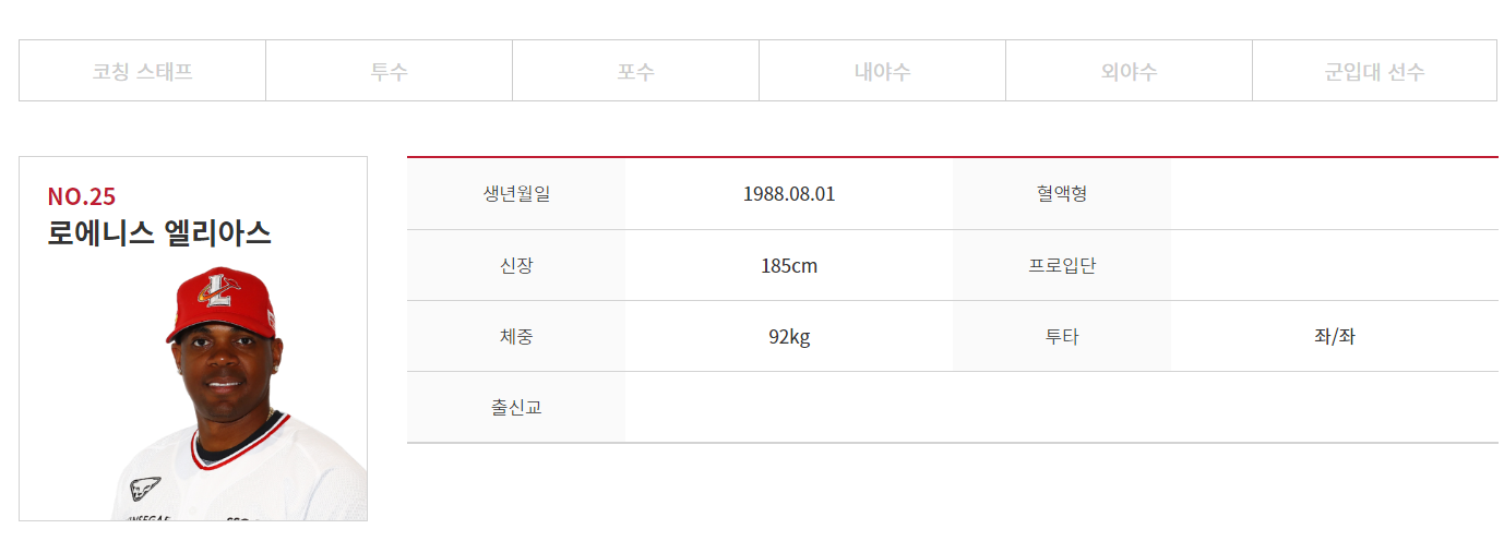 로에니스 엘리아스