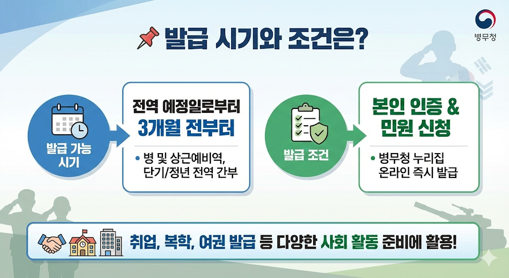📌 발급 시기와 조건은?