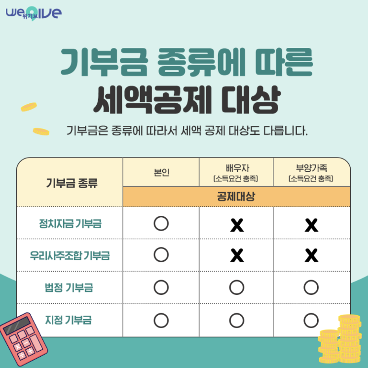 물품기부 세액공제