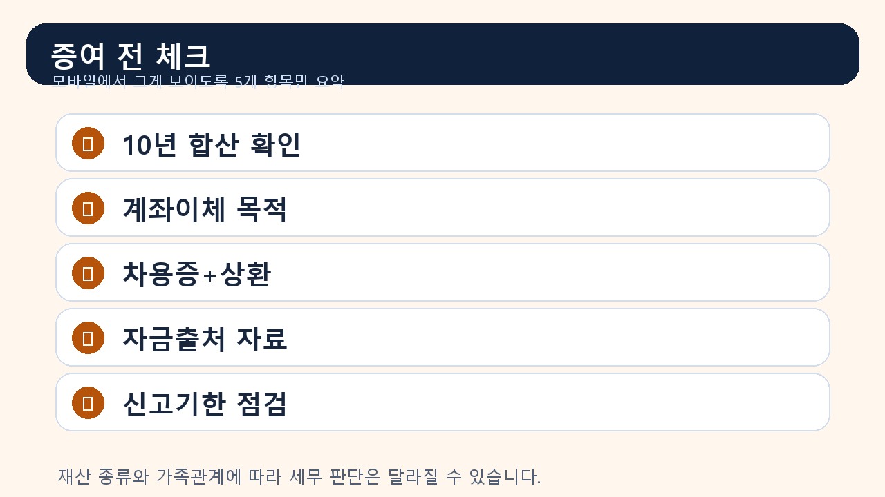 자녀 증여 신고 체크리스트 이미지: 계좌이체 신고기한 자금출처 차용증 요약