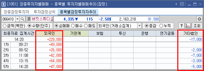 종목별 투자자별 잠정 매매 추이