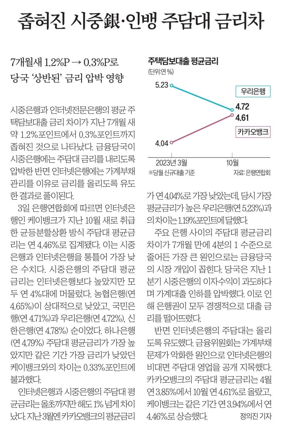 12월 4일 월 신문스크랩