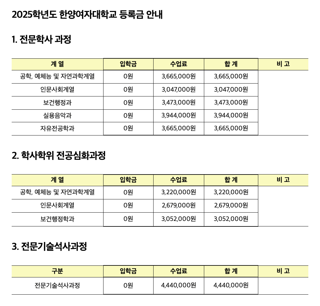 2025 한양여대 등록금