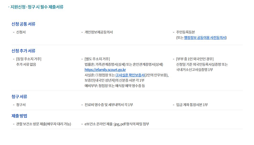 가임력-검사비-지원-서류-사실혼-예비부부