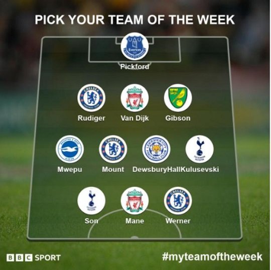 손흥민 이주의 팀