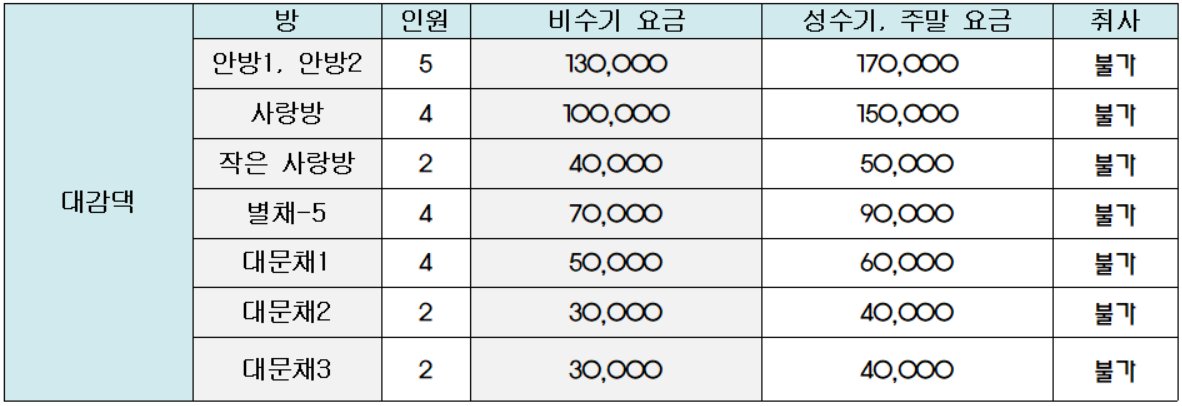청송한옥민예촌 대감댁 숙박요금
