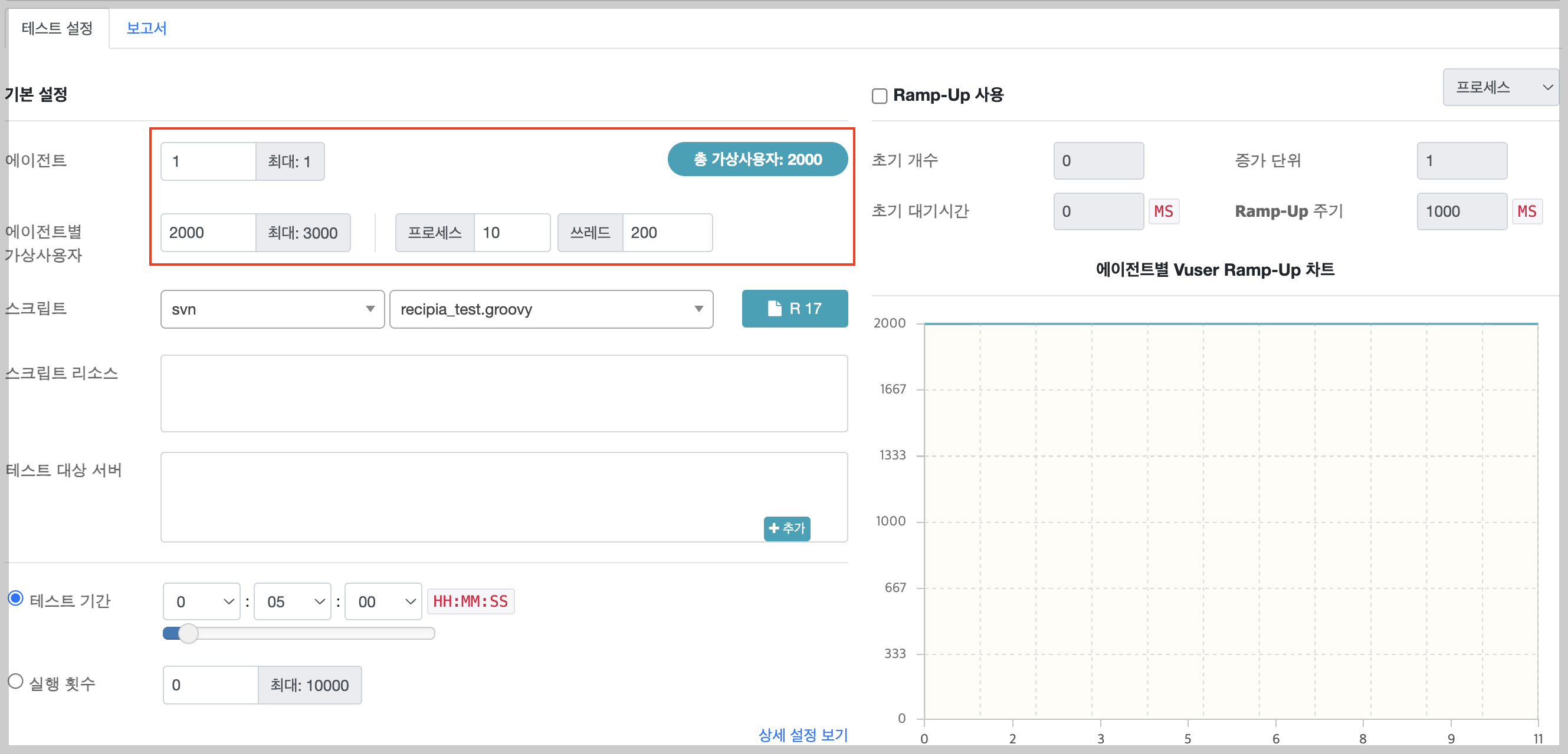 2000명으로 부하 설정