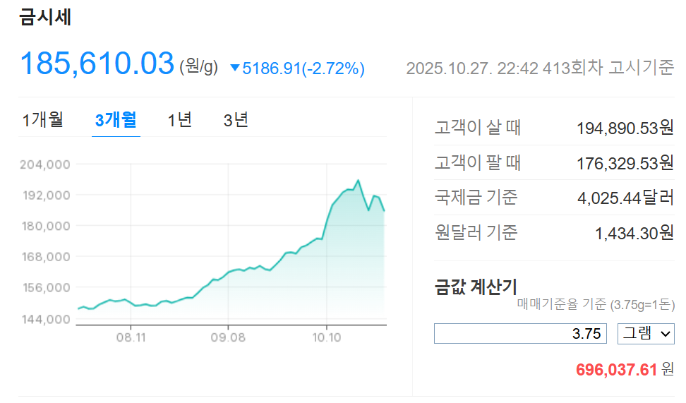 금 시세