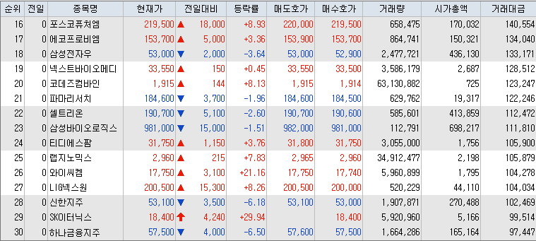 거래대금-상위-종목-리스트-캡처-이미지