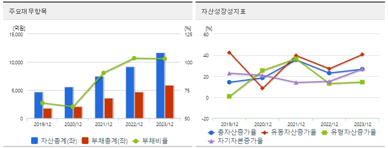 삼양식품 재무지표