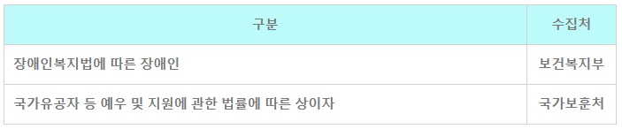 장애인 증명자료