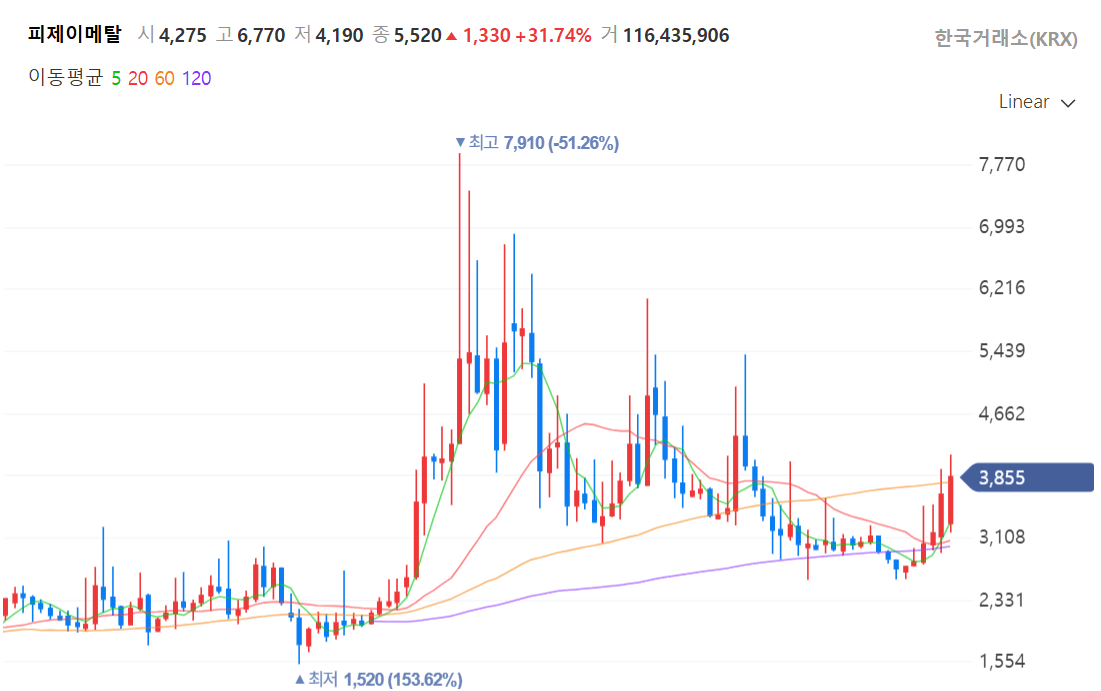 알루미늄 공급난 수혜주 TOP 3 및 전망