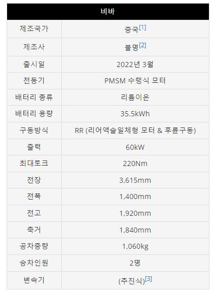 다마스 비바 스펙