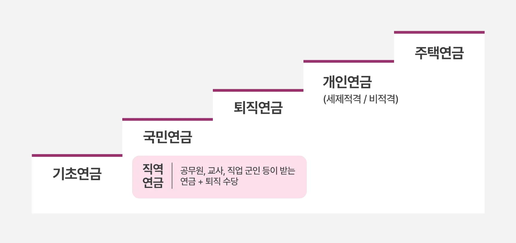 기초노령연금 수령나이