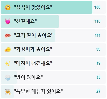 덕구뒷고기-후기
