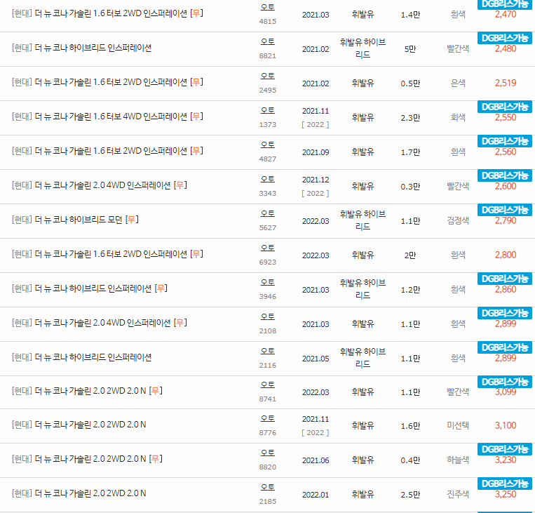 2020~2022년식 더 뉴 코나 중고차 시세