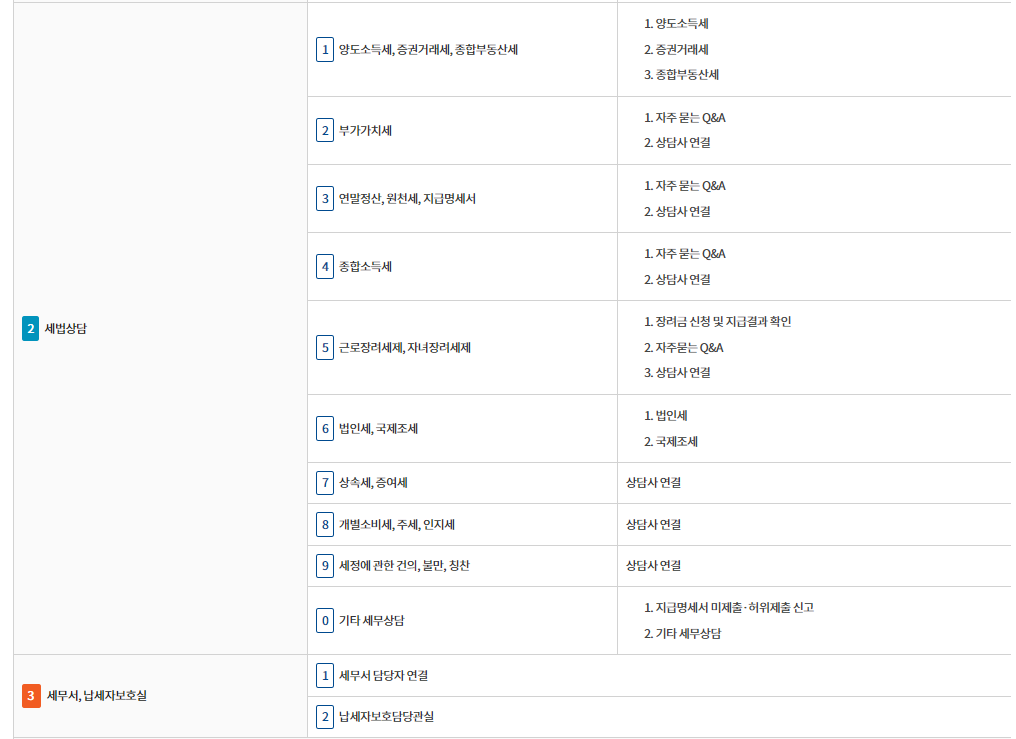 국세청 홈택스 고객센터 전화번호, 상담원 연결