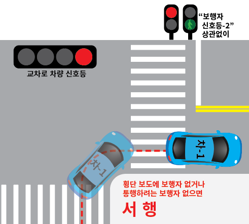 횡단보도2 서행