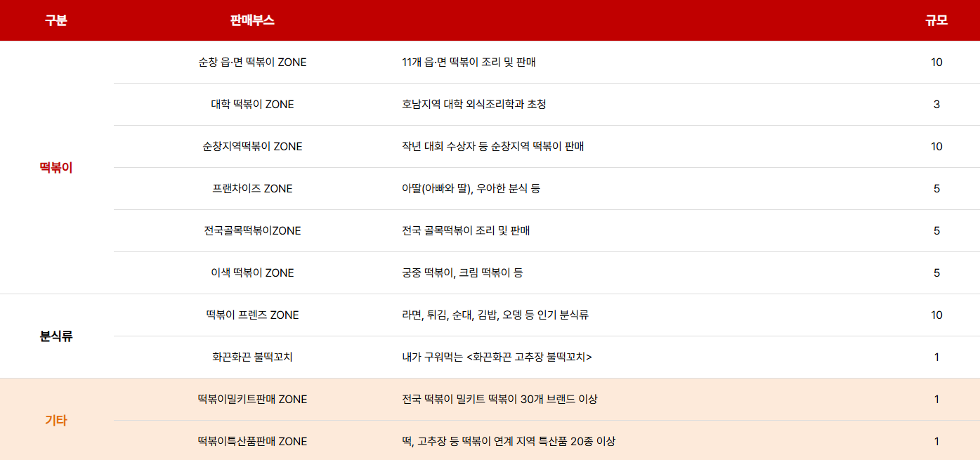 2025 순창 코리아 떡볶이 페스타 판매부스