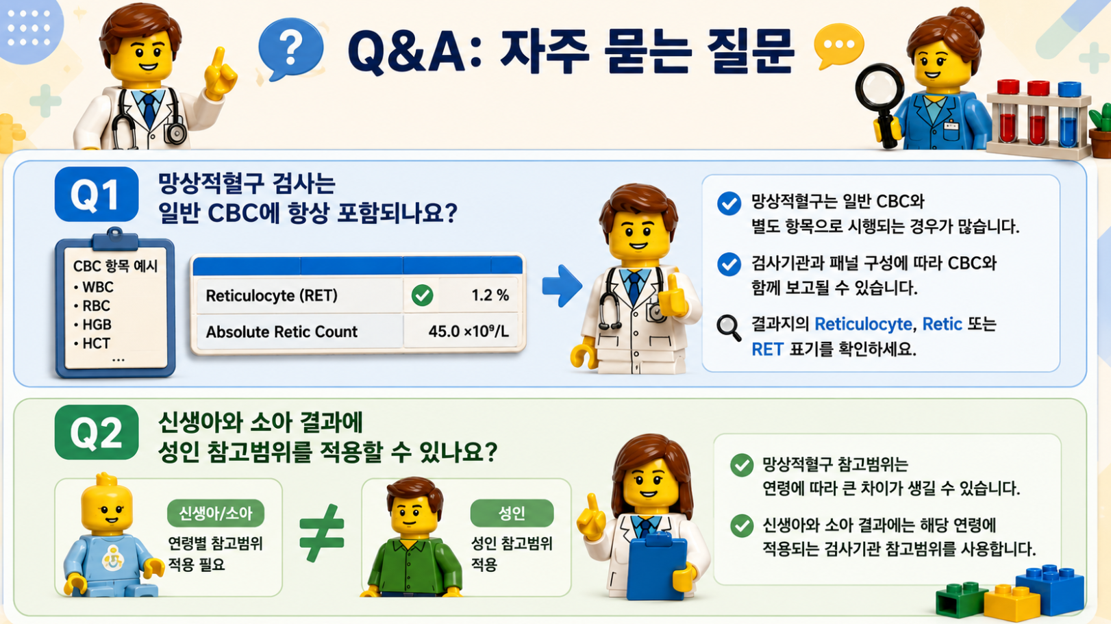 망상적혈구 검사의 CBC 포함 여부와 신생아·소아 연령별 참고범위를 설명한 자주 묻는 질문 인포그래픽