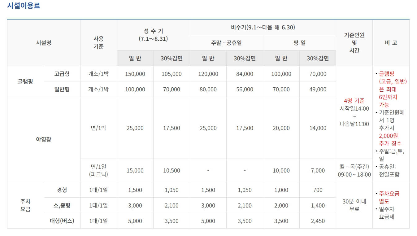 경기도 캠핑장 추천